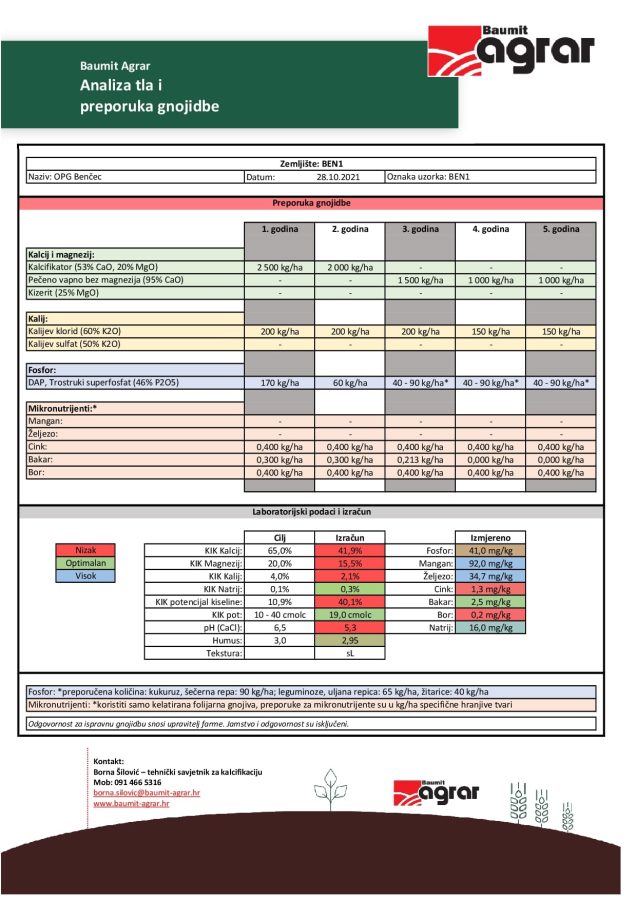 Soil analysis HR